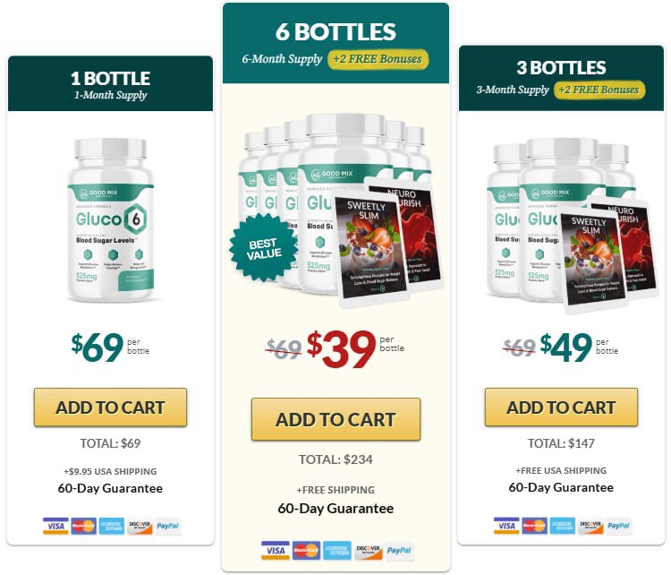 Gluco6 Official Website